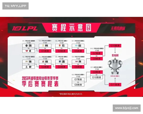 LPL骑士之路赛程公布 Light暗示退役不再迎接第700场比赛 LPL骑士之路赛程公布 Light暗示退役不再迎接第700场比赛